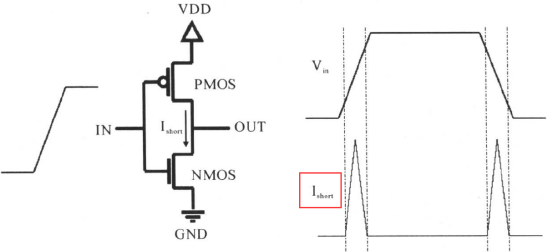 Introduction to Low Power Design in Digital ICs (Part 1): Objectives of Low Power Design and Types of Power Consumption