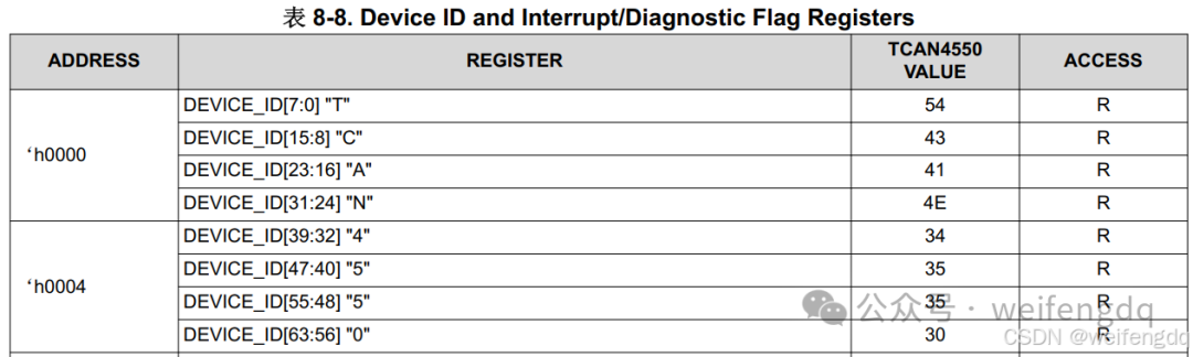 TCAN4550 SPI-CANFD Debugging Notes