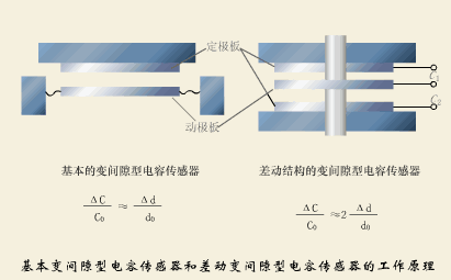 Dynamic Working Principles of Sensors: Gain Knowledge in Minutes!