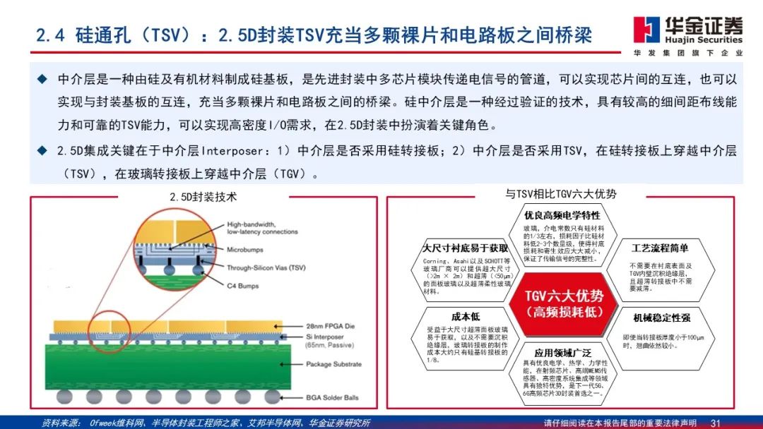 Wafer Processing Manufacturer Shares: Detailed Explanation of 2.5D/3D Packaging PPT