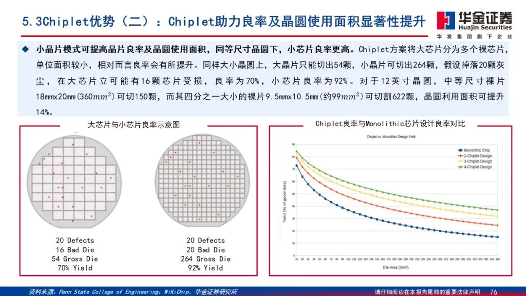 Wafer Processing Manufacturer Shares: Detailed Explanation of 2.5D/3D Packaging PPT