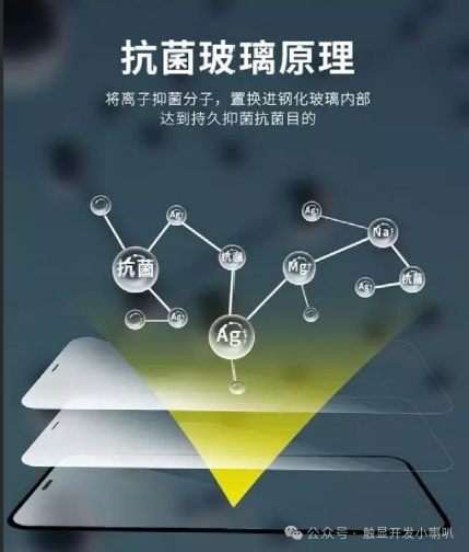 Special Surface Treatments for Touch Screen Glass Covers
