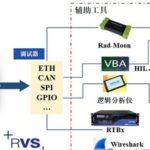 Introduction to ECU Control Software Development and Testing