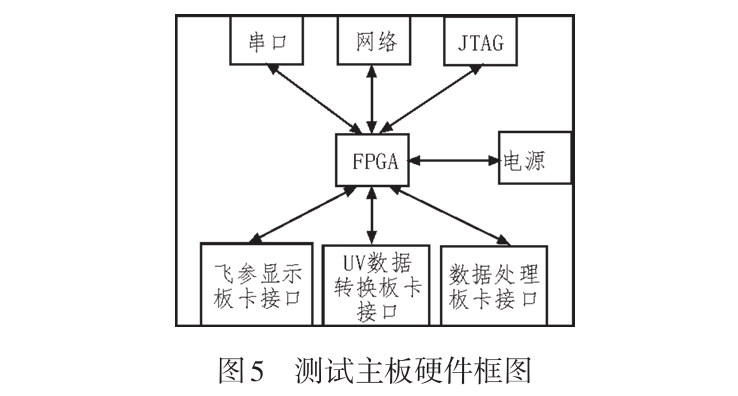 Research on Circuit Board Testing Methods Based on Code Disassembly