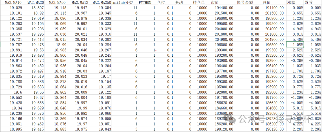 SOM Clustering Analysis of Stock Prices Using Python