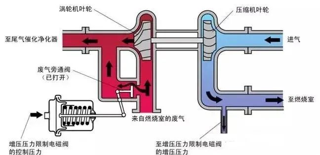 Tuning the 1.5T ECU: Does VTEC Really Enhance Modification Limits?