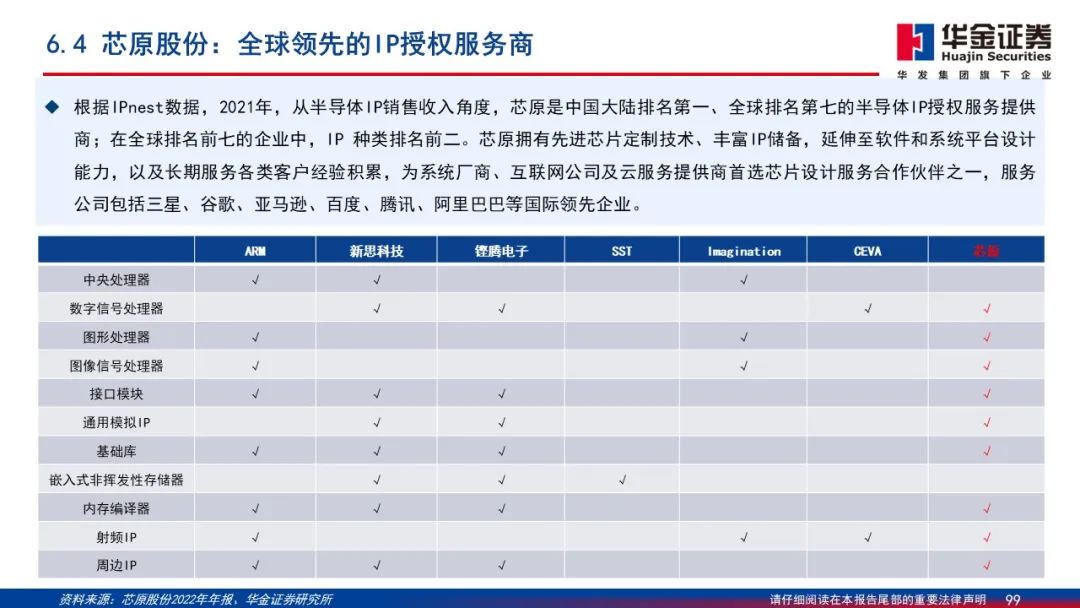 Wafer Processing Manufacturer Shares: Detailed Explanation of 2.5D/3D Packaging PPT