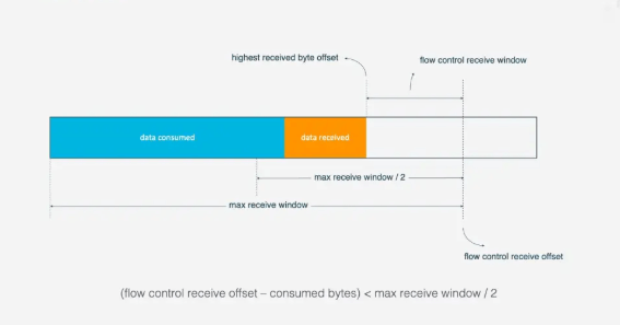 The Momentum of HTTP/3: What Are Its Advantages?