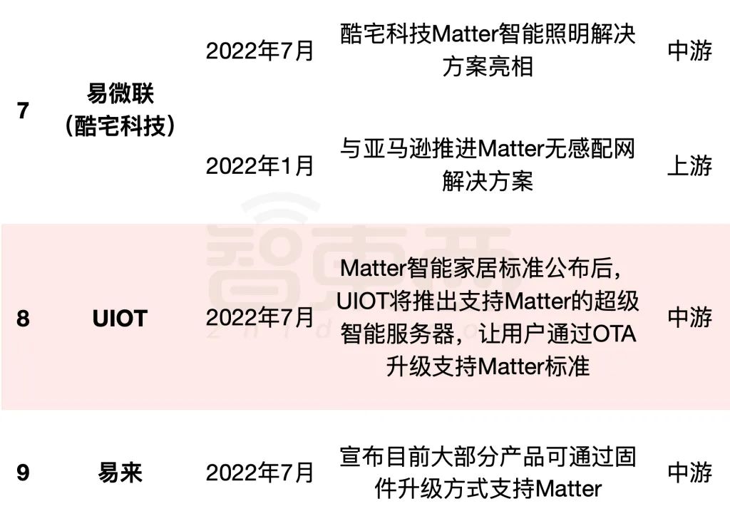 When Will Apple and Huawei Join Forces? The Global Smart Home Standard is About to Launch, Unveiling 14 Chinese Players