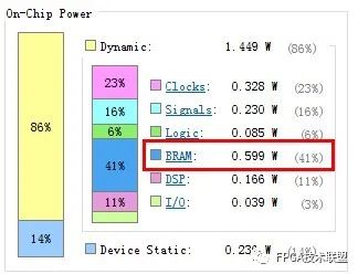 Summary of Low Power Design Methods for FPGAs