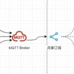 MQTT 5.0: Enhanced Security Features