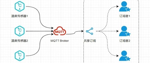 MQTT 5.0: Enhanced Security Features