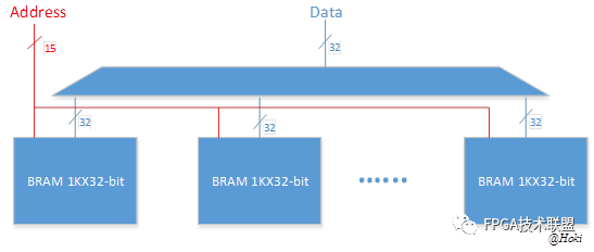 Summary of Low Power Design Methods for FPGAs