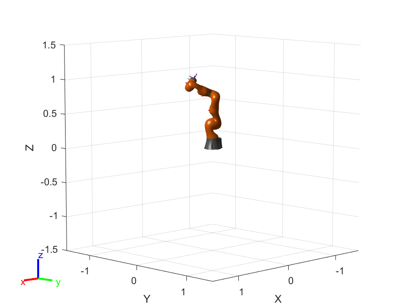 Robotic Arm Algorithms in MATLAB