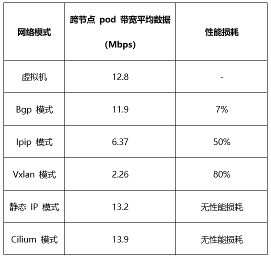 Comparison and Analysis of Container Network Plugins and the Impact of Bare Metal vs Virtualized Network Performance