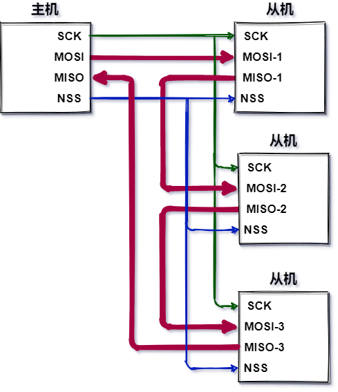 The SPI Protocol is Not as Simple as I Thought