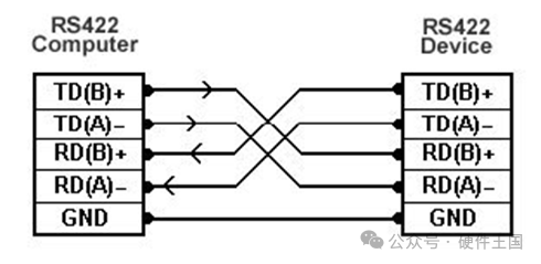 Mastering RS-232, RS-485, and RS-422 Standards and Application Design