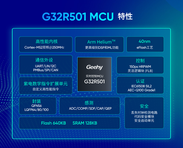 Geehy Semiconductor Partners with IAR to Efficiently Develop the World's First Cortex-M52 Based G32R501 Real-Time Control MCU, Empowering Embedded Innovation in China