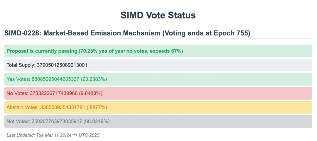 Comprehensive Analysis of Proposal SIMD-228