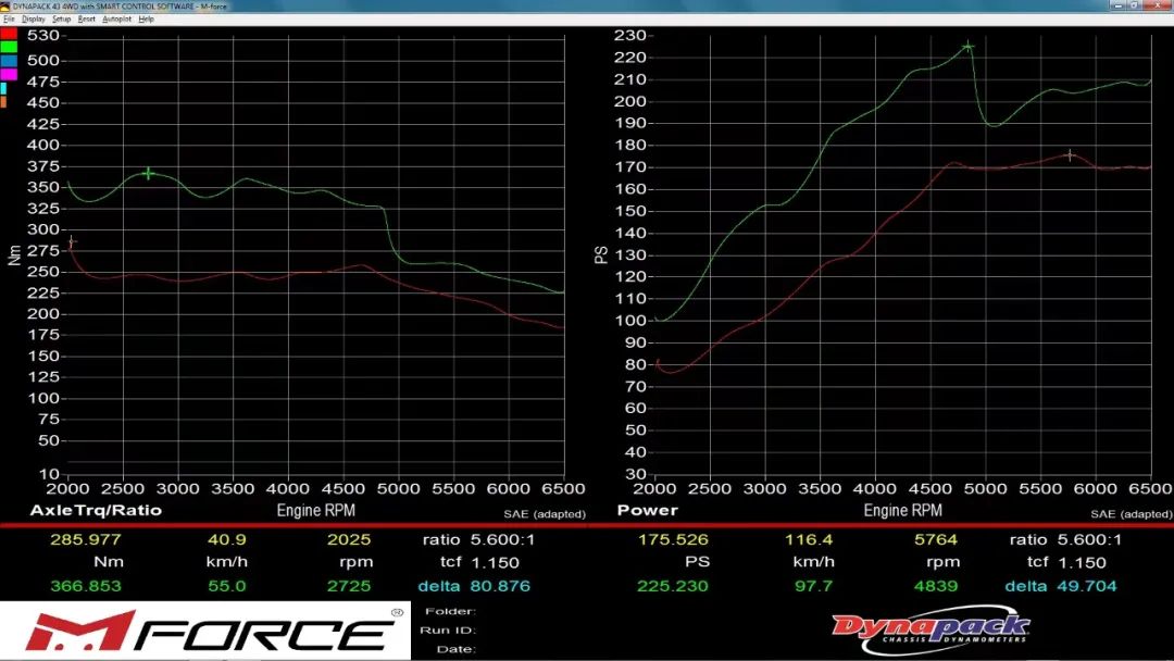 Tuning the 1.5T ECU: Does VTEC Really Enhance Modification Limits?