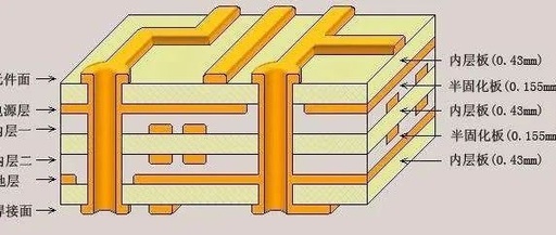 Understanding the Classification of Circuit Boards (The Most Comprehensive Guide)