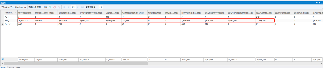 TSN Frame Preemption Testing: Creating a 'Green Channel' for Data Transmission