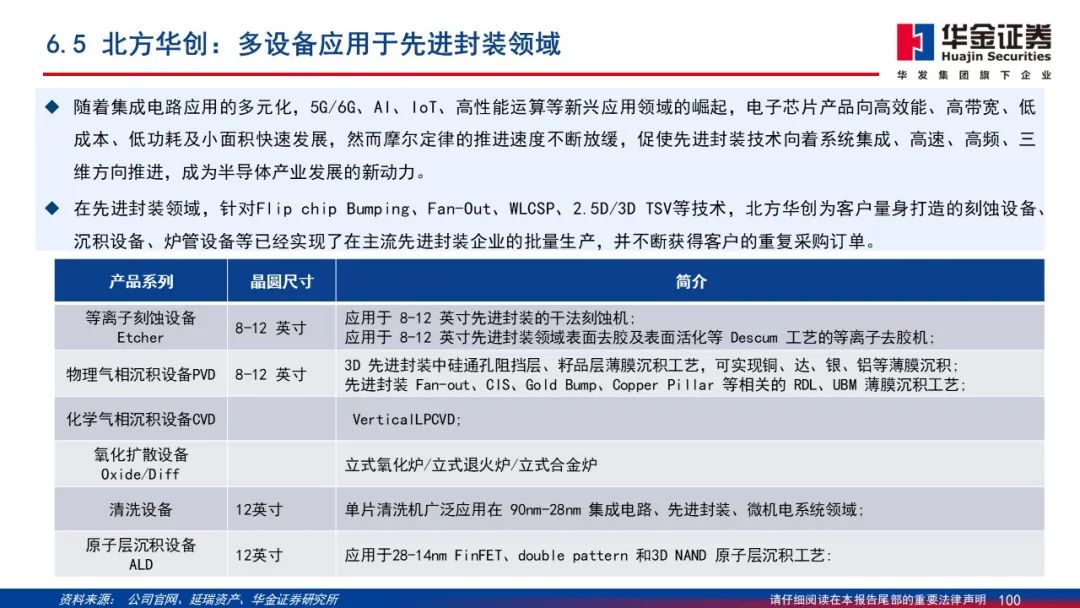 Wafer Processing Manufacturer Shares: Detailed Explanation of 2.5D/3D Packaging PPT