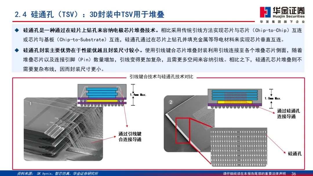 Wafer Processing Manufacturer Shares: Detailed Explanation of 2.5D/3D Packaging PPT