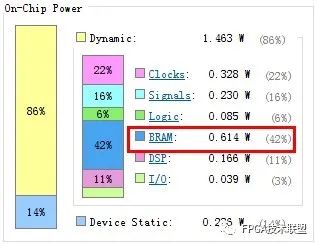 Summary of Low Power Design Methods for FPGAs