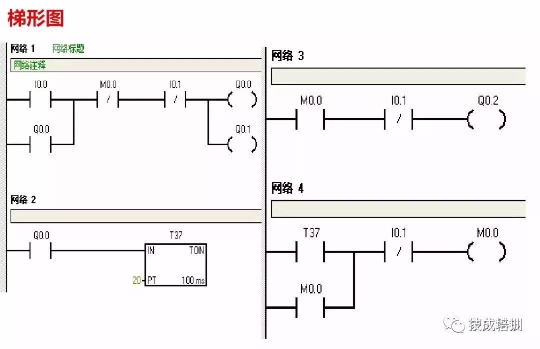 Introduction to PLC Control: Siemens PLC Wiring Diagrams and Ladder Diagram Program Examples