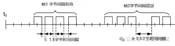Modbus-RTU Protocol Response Example