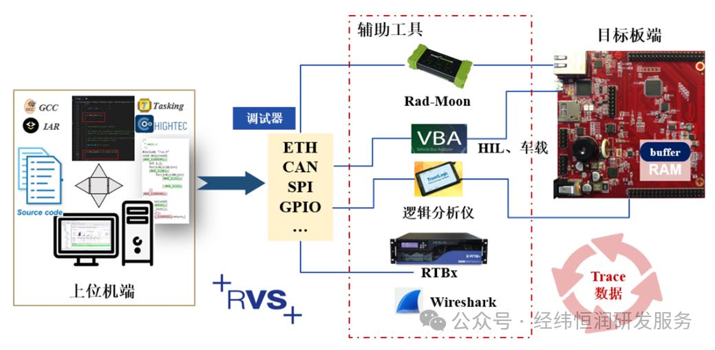 Introduction to ECU Control Software Development and Testing