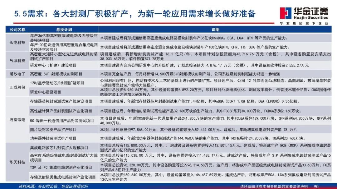Wafer Processing Manufacturer Shares: Detailed Explanation of 2.5D/3D Packaging PPT