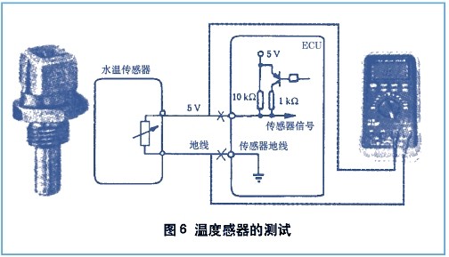 Various Uses of Multimeters: A Guide for Technicians