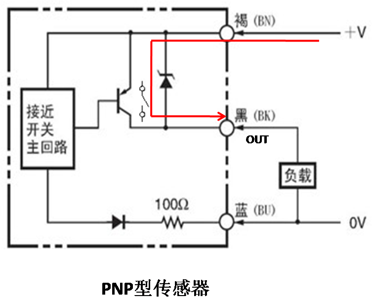 How to Wire Sensors in PLCs? Master These Two Points, It's Actually Quite Simple