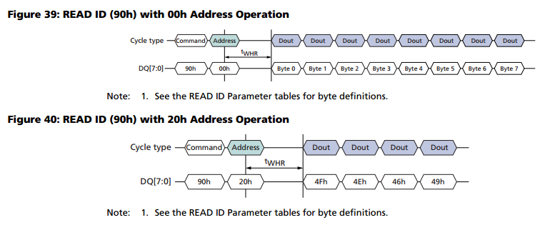 Dedicated Testing Solutions for NAND Flash by Xicai Testing to Ensure Stable and Efficient Operation of End Devices