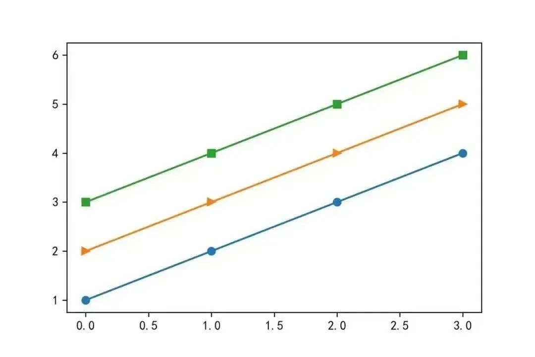 Learn MATLAB Plotting: A Step-by-Step Guide