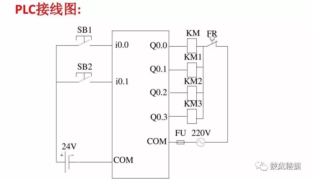 Introduction to PLC Control: Siemens PLC Wiring Diagrams and Ladder Diagram Program Examples