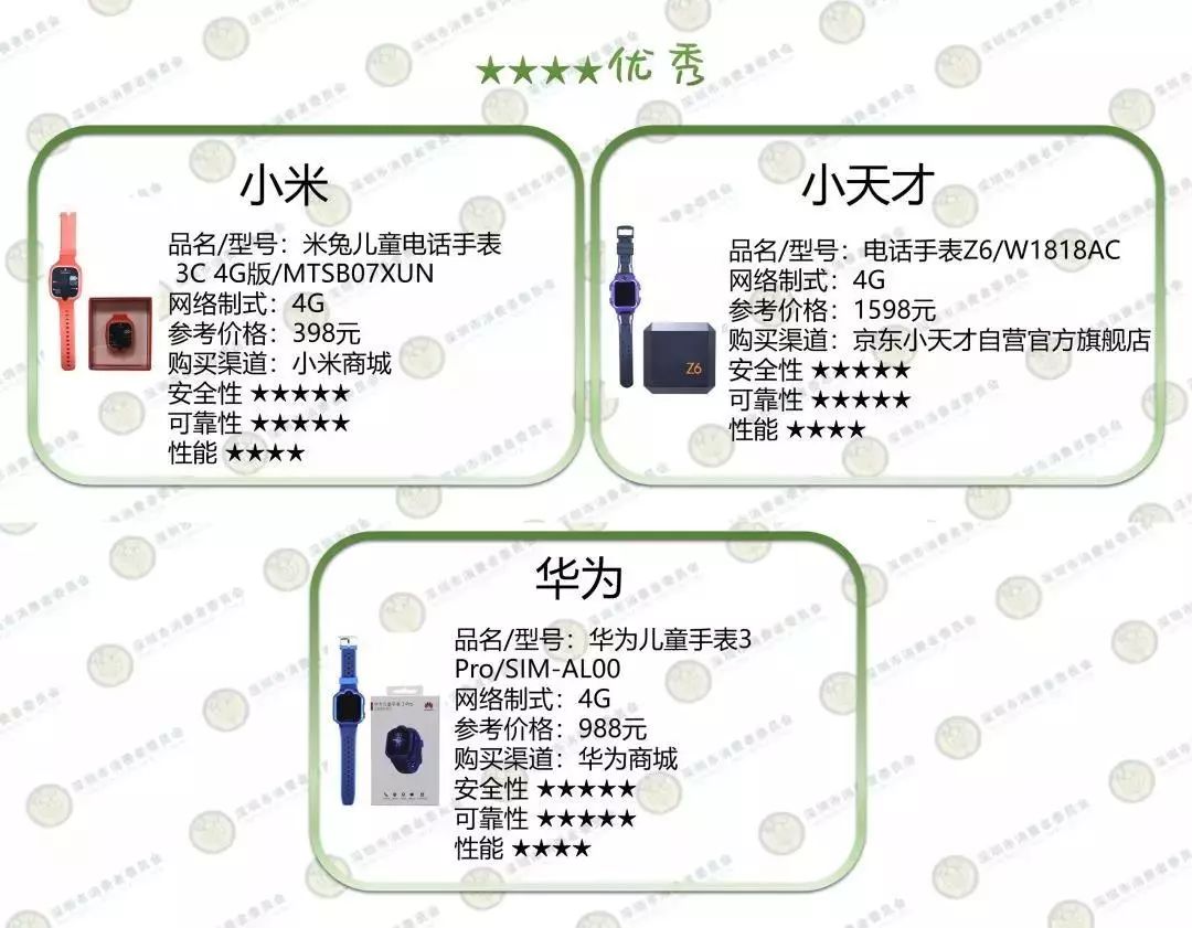 Beware of Wearing! Issues with Children's Smart Watches!