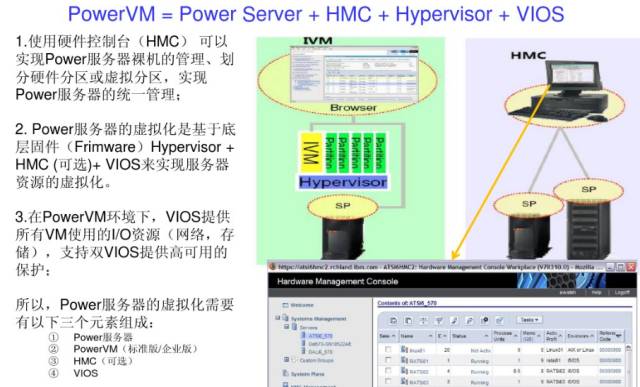 14 Key Points for Managing Mainstream Virtualization Platforms (Including PowerVM, VMware, Citrix, etc.)