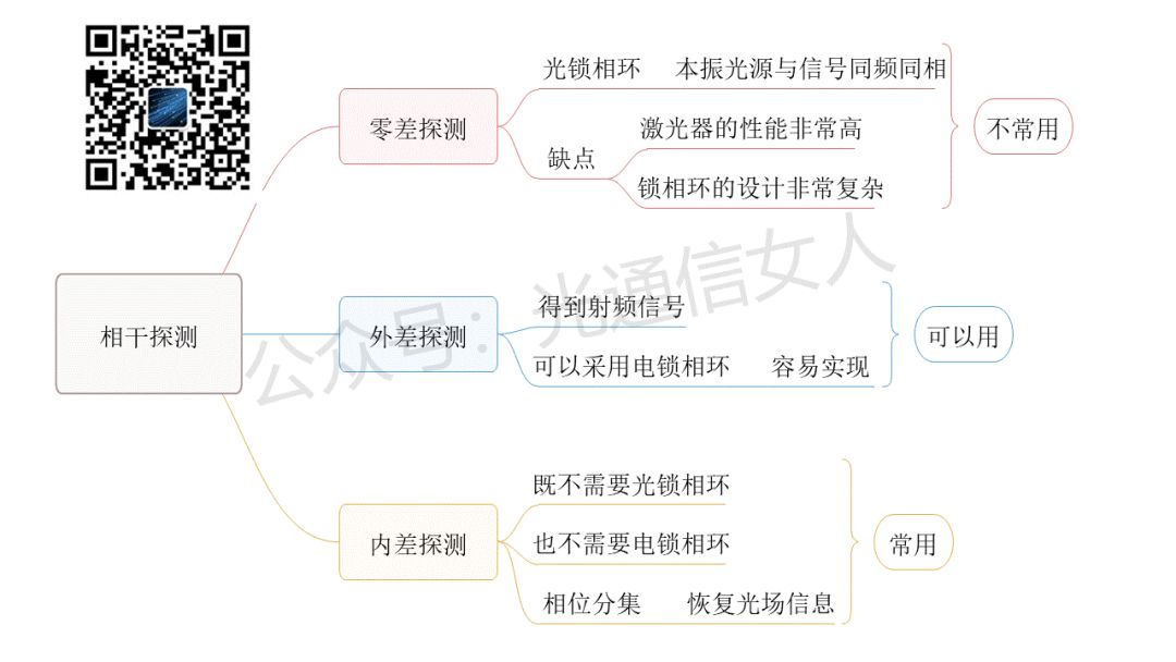Y6T50 Optical Module Reception and DSP Processing
