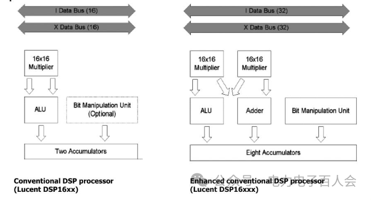 What is a DSP Chip?