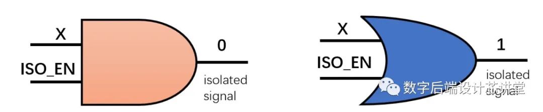 Fundamentals of Low Power Design: A Detailed Explanation of Power Gating