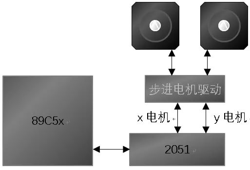 The Wizard's Approach to Controlling Dual Stepper Motors with 51 Microcontroller