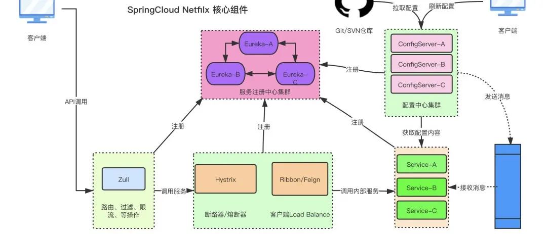 An Introduction to TCP/IP: Understanding HTTP