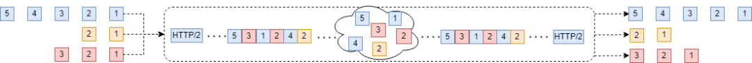 Understanding the HTTP/3 Protocol