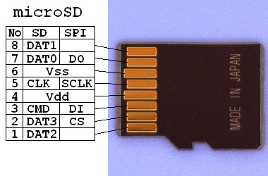 SD Card? TF Card? Can't Tell Them Apart?
