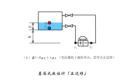 Dynamic Working Principles of Sensors: Gain Knowledge in Minutes!