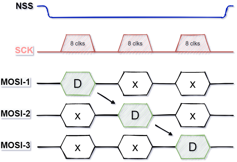 The SPI Protocol is Not as Simple as I Thought