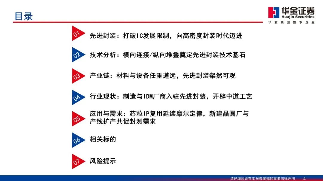 Wafer Processing Manufacturer Shares: Detailed Explanation of 2.5D/3D Packaging PPT